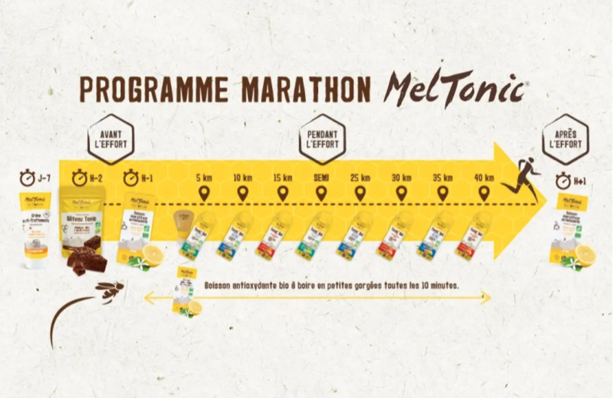 programme-nutrition-marathon-par-MelTonic-Pack-Marathon